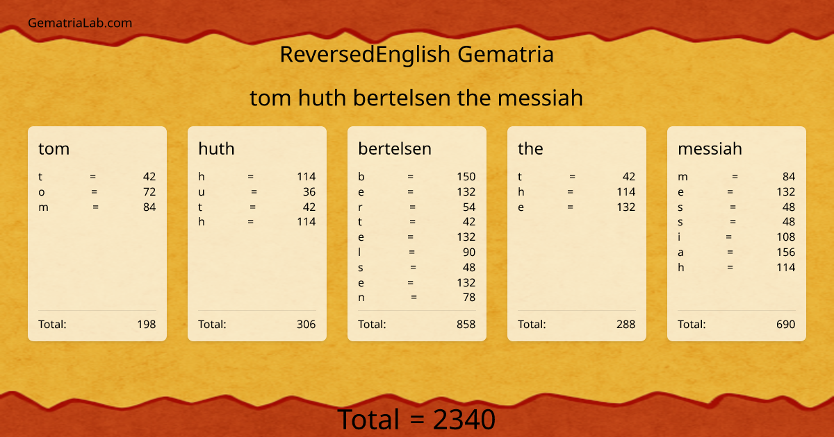 tom huth bertelsen the messiah in reversedEnglish Gematria